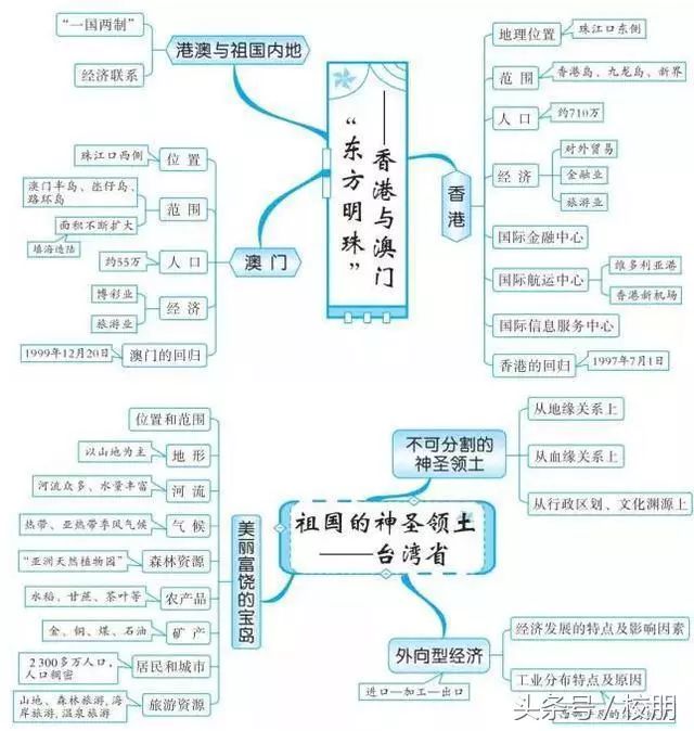 退休教师直言初中地理想考高分吃透这20组思维导图就够了