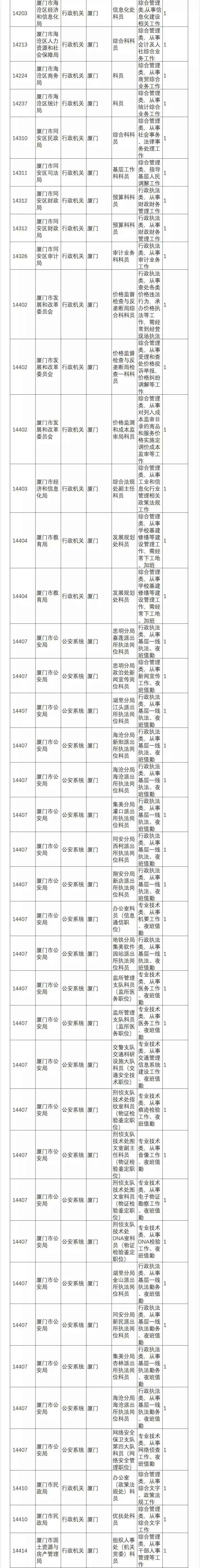 厦门公务员收入_国办：确保中小学教师平均工资收入水平不低于公务员