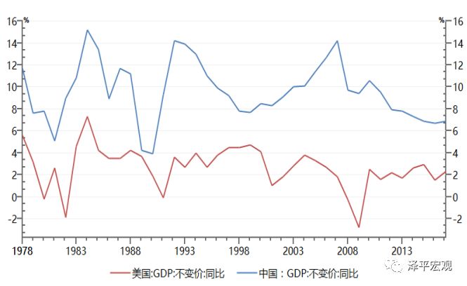 中国人均gdp2017_2017世界主要国家和地区GDP排名中国排第几(2)