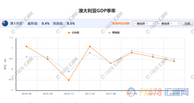 上海与澳大利亚gdp2021_上海领衔,南京超越武汉,温州增速明显,2021一季度GDP50强城市