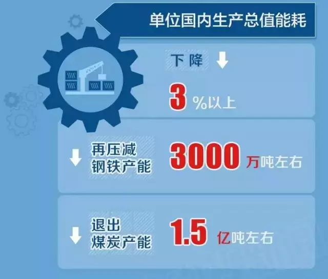 单位GDP能耗不变价_广州市人民政府门户网站 广州市人民政府办公厅关于印发广州市节能降碳第十三个五年规划 2016 20(3)