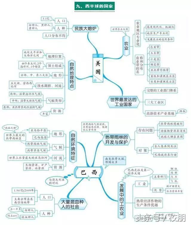 吃透这20组思维导图