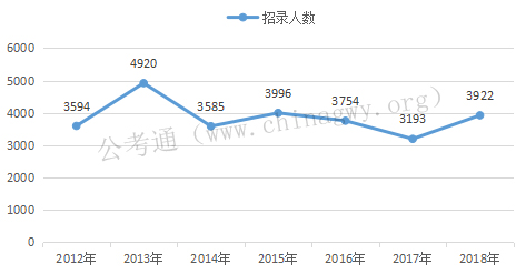 贵州人口2018总人数_贵州出生人口地图(3)