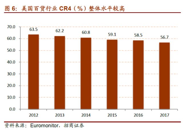 GDP10000与百货行业_2020年中国百货零售行业市场现状与发展趋势分析 亟待转型升级