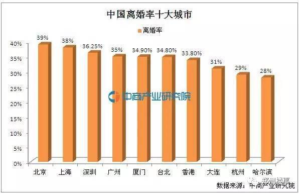 湖北离婚人口_湖北地图