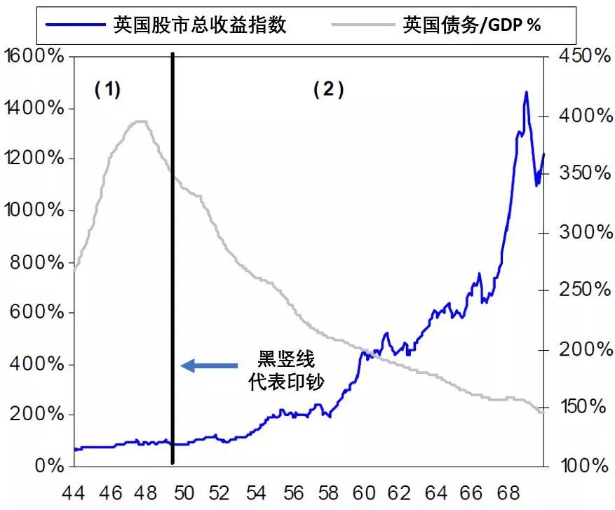 400GDP_中国gdp增长图(3)