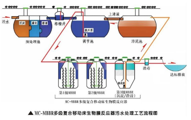 机械分离和传质分离的原理和区别是什么(2)