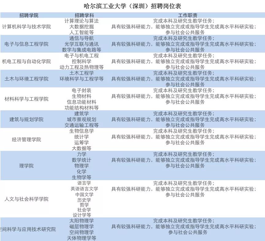 广东医药招聘_广东天奥医药有限公司招聘简章(2)