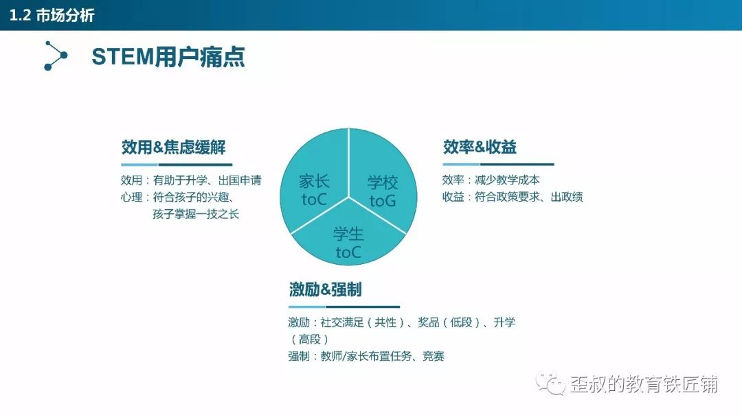 2018年中国少儿编程发展报告