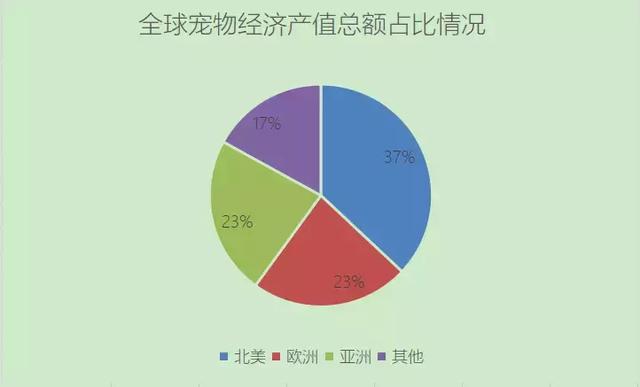 双赢彩票平台解读 宠物用品行业主要市场概况及进入行业的主要壁垒(图4)