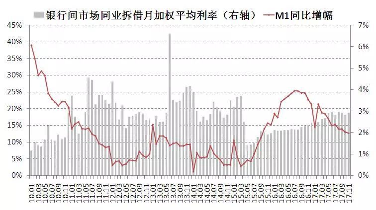 m2总量对实体经济影响_疫情对实体经济的影响(3)