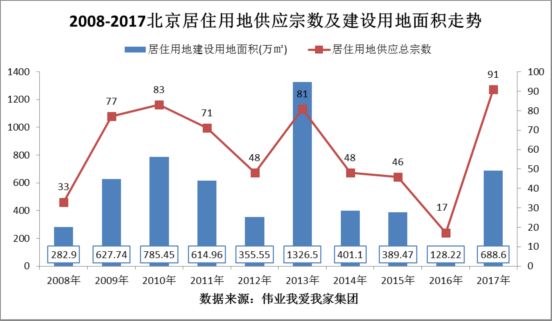 四线城市gdp增速_玛粉课堂第二十四课 GDP6.9 增速7年来首次加快, 由大转强 新趋势显现(2)