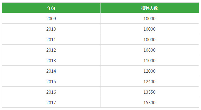 水头镇各村的人口数量_堀与宫村头像(2)