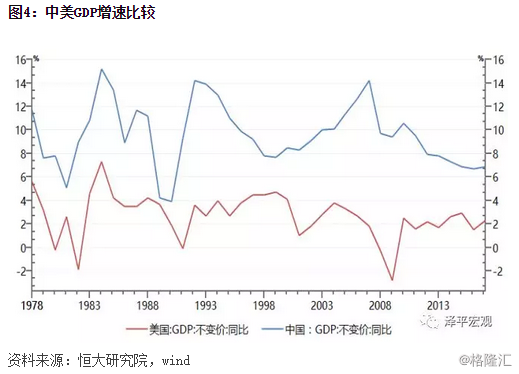 保险大发展人均gdp_投资报告 金融 保险迎来繁荣发展期(2)