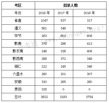 贵州公务员报名人口_生活常识 生活小妙招 急救常识 文学常识 健康小常识 乐