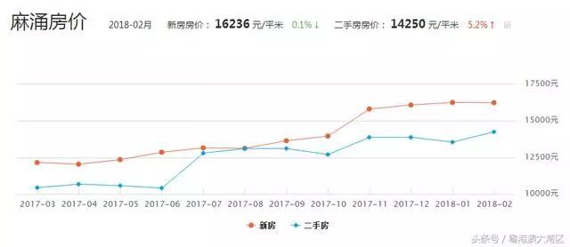 东莞市中堂GDP_受重大项目拉动 东莞GDP数据反转(3)