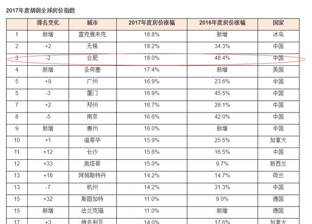 合肥市有多少个多少人口_合肥市地图