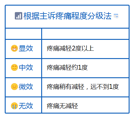 疼到窒息这里有一份超全癌症疼痛治疗总结