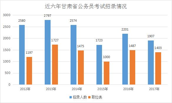 甘肃gdp会不会再次考核_全国各省GDP出炉,咱甘肃有进步(3)