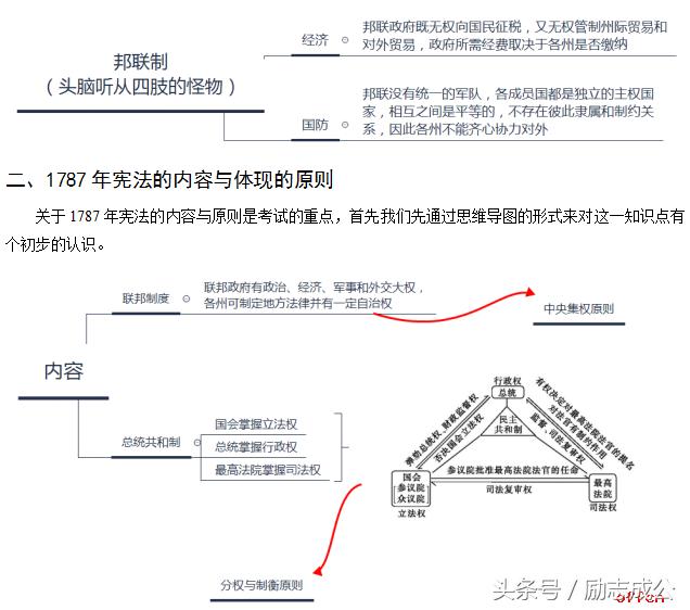 备考秘籍—1787年宪法教师招聘考试之思维导图