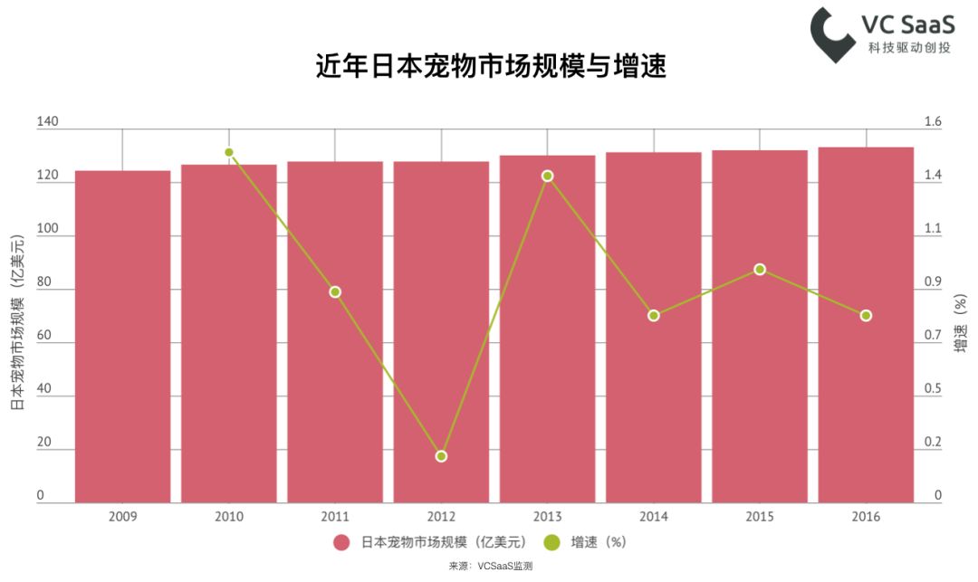 日本的经济总量为什么没增长_日本经济增长图片(3)