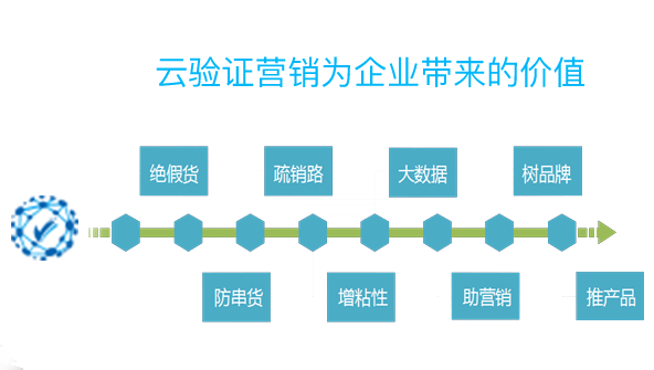 二维码能够给传统促销带来哪些改变？