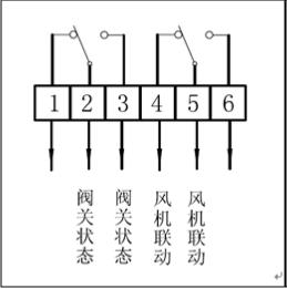 详细了解风阀