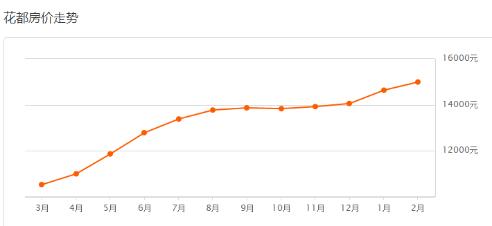 花都区2021年gdp