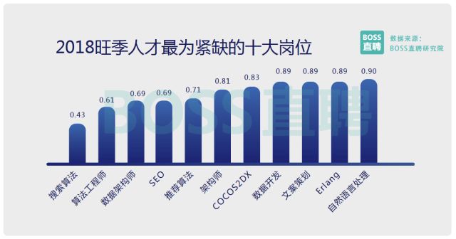 人才过剩恐被替代除了转行外,转岗也是求职者完成薪资升级和职业发展