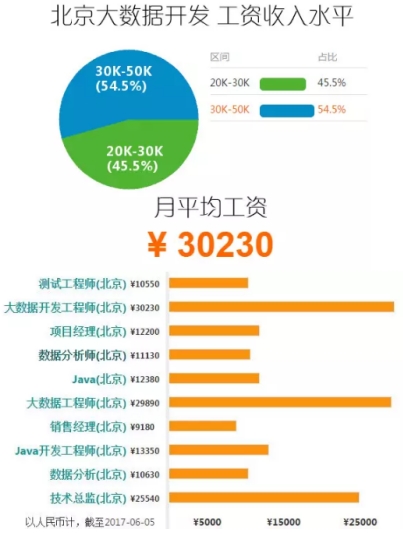 招聘网分析_职场资讯 招聘技巧 才通国际人才网 job001.cn