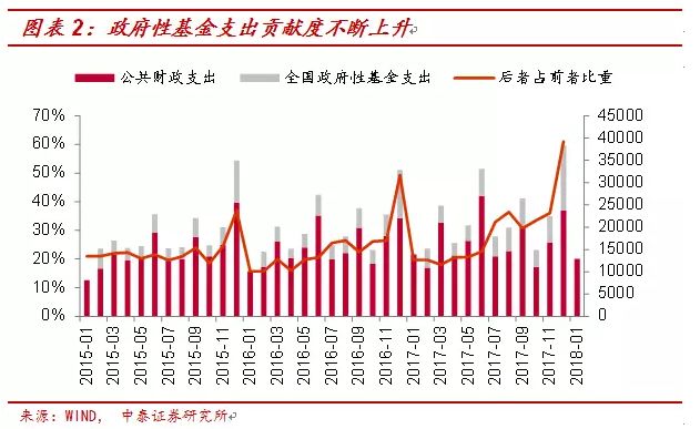 名义gdp率_人民的名义