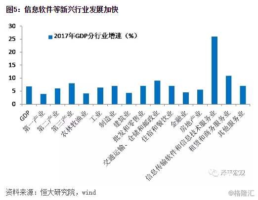 两会gdp增长(2)