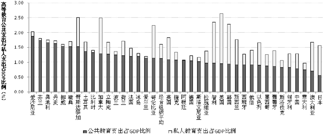 新华文摘2018年第4期全文转载陈纯槿郅庭瑾文章世界主要国家教育经费