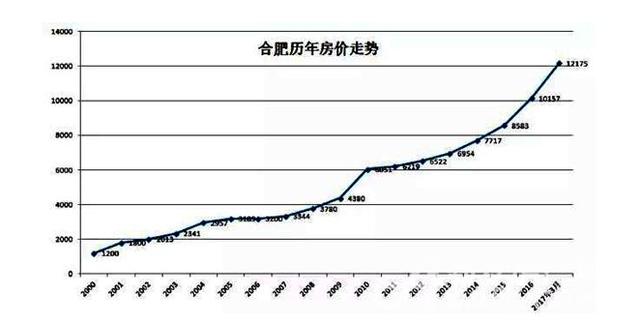 合肥人口数_安徽双核发展中的芜湖 第三城 紧追 与合肥差距拉大