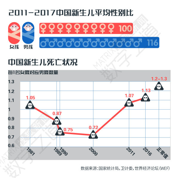 出生人口漏报_高密市 三个联动 严防出生人口瞒漏错报