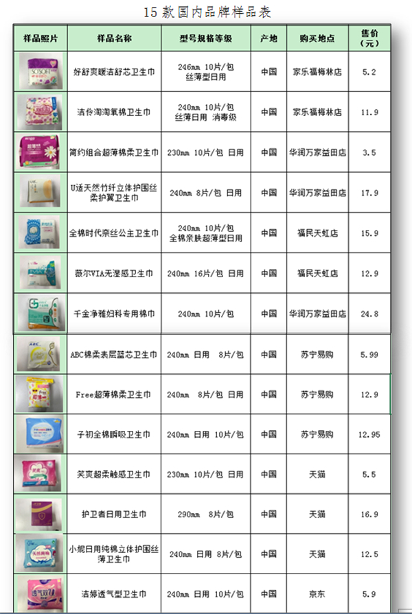 中消协妇女节发布卫生巾比较试验结果 35款全部过关