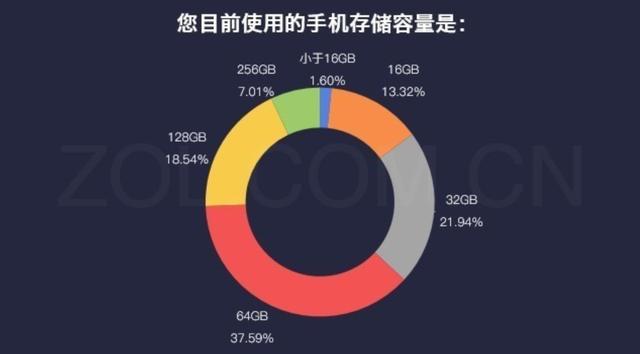 OPPO R15已经提前为用户想好AG真人游戏手机到底买多大内存？(图3)