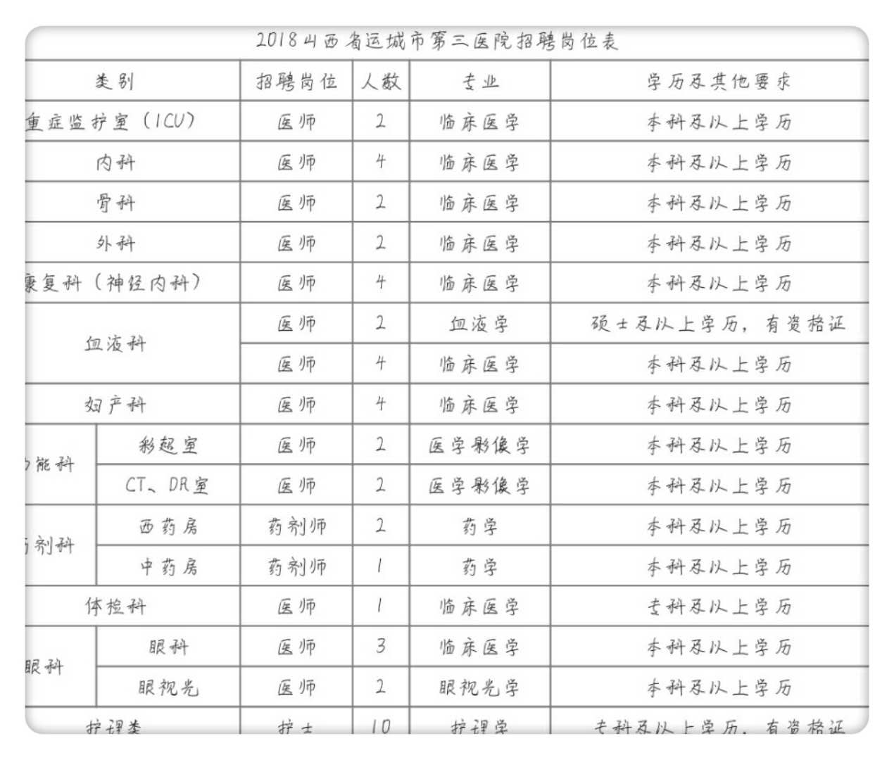 运城人口表_运城盐湖