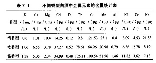 白酒中各种微量元素对人体的影响,你知道多少?