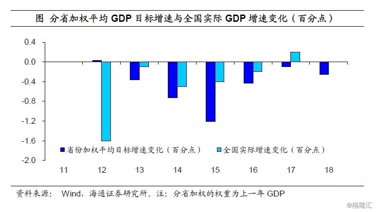 gdp累积_中国gdp增长图(3)