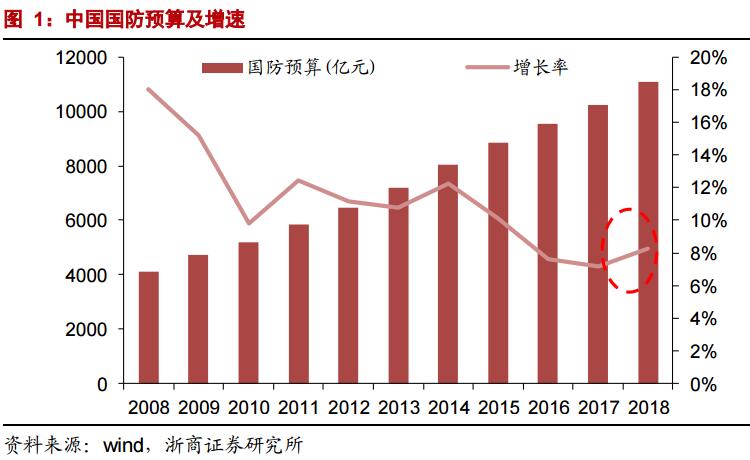 印度国防预算gdp_环球时报：国防预算和GDP展示了中国的稳健(2)