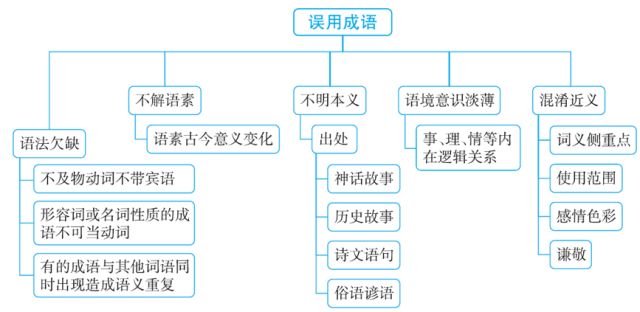 神什么莫什么成语_成语故事简笔画