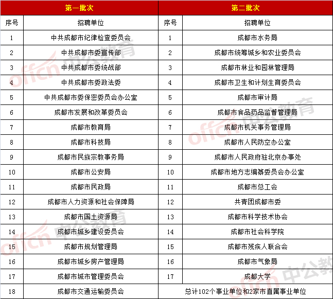 2020自贡选调生排名_2020自贡灯会图片