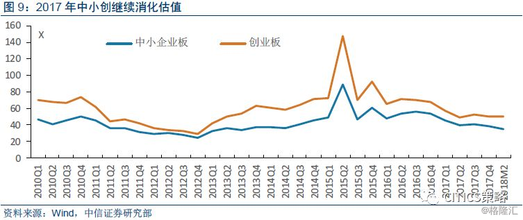 主板gdp(3)