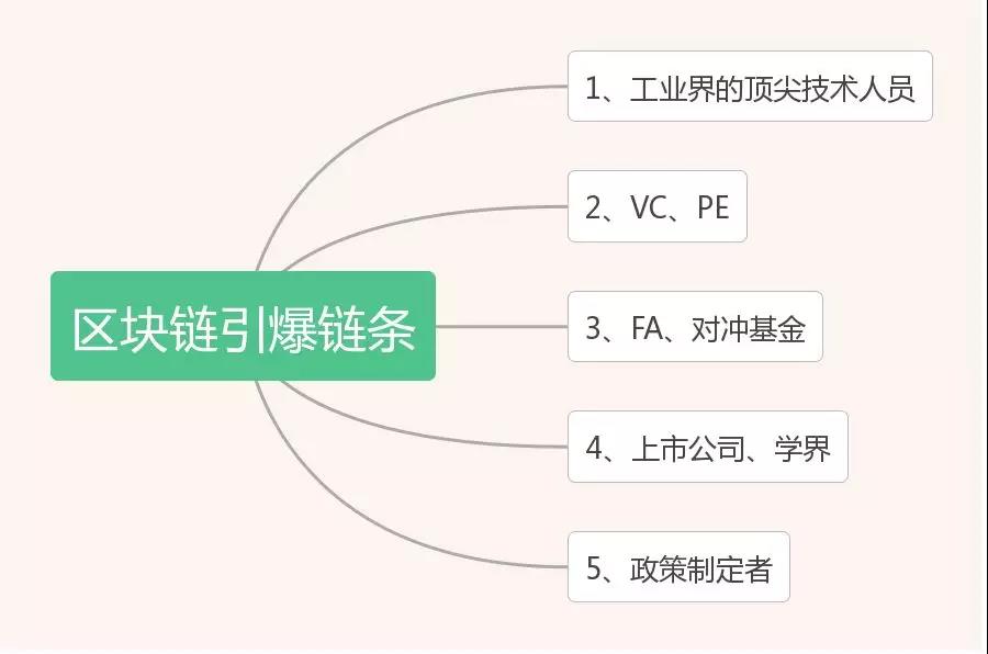 维基链单节点怎么搭_月饼怎么画(2)