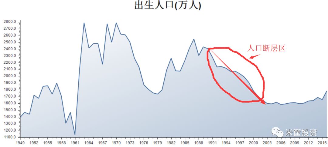 印度历年出生人口_下图示意1970年至2040年我国劳动人口的增长变化 含预测 读图