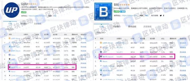 虚拟货币区块链系统遭受到有史以来第一次分布式攻击-欧意交易所(图4)