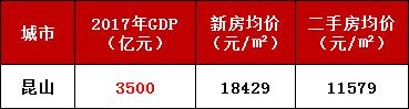 2017年全国百强县gdp_全国百县之首,17年GDP超3500亿,让很多省会都汗颜！