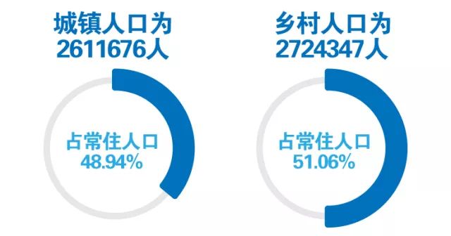 山西运城人口多少人口_运城市区有多少万人口