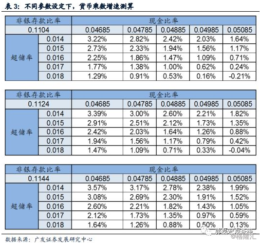 m2与名义gdp的年均增速差_人民的名义(2)